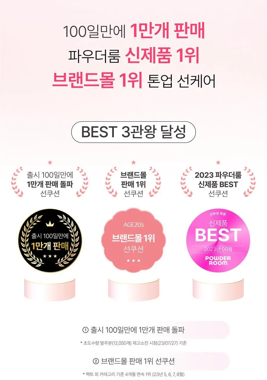 [핑크톤업]AGE20S 글로우 핏 수분광 톤업 선팩트 12.5g (본품+리필) 상세페이지 2